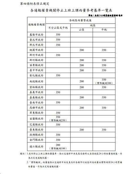 當值 意思